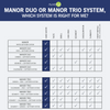 Manor Trio System - Sediment + Chloramine Replacement Cartridges - NuvoH2O