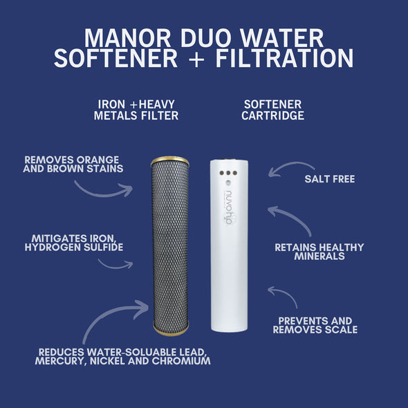 Manor Duo System Replacement Cartridge and Iron - NuvoH2O