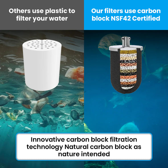 Water Softening, Carbon Block Technology Microplastic Free 15 Stage Filtration Shower Head Filter 3 Pack