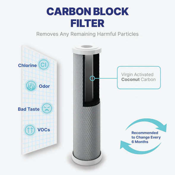 NU Aqua 1 Stage Countertop Water Filtration System