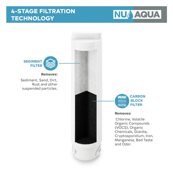 NU Aqua Replacement Filters for the Countertop Reverse Osmosis System - Bundle