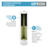 NU Aqua Replacement Filters for the Countertop Reverse Osmosis System - Bundle