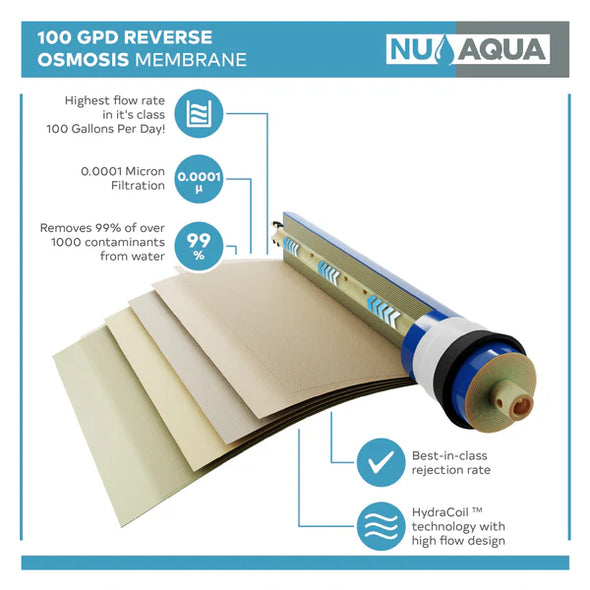 NU Aqua Platinum Series 100GPD Replacement Membrane
