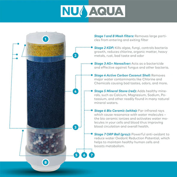 NU Aqua 8 Stage Alkaline Mineral Countertop Water Filter