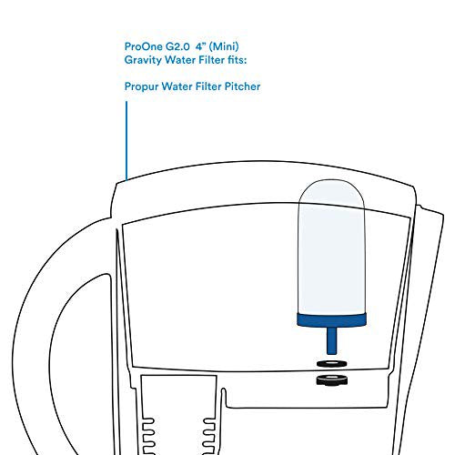 Fluoride Water Pitcher - ProOne